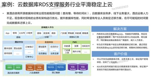 HCIP学习笔记 数据库服务规划之五——数据处理服务