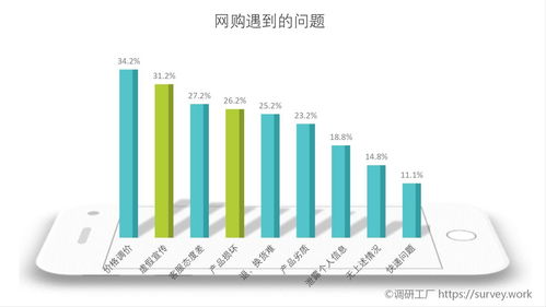 大数据时代呼唤消费公平 数据处理服务的伦理与治理