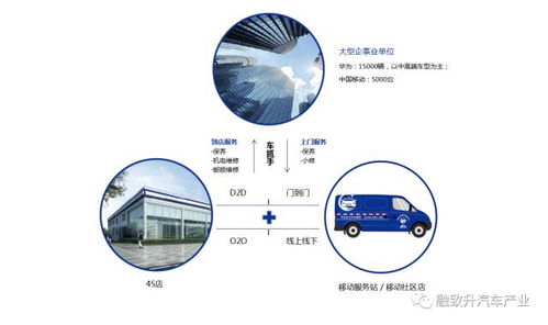 打造移动式数据驱动服务 积客体验、品牌形象与智能维修的融合创新