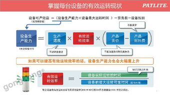 智能工厂无线数据采集与设备利用率可视化解决方案 驱动高效生产的数据引擎