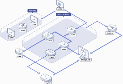 华为云MapReduce服务 功能优势解析与上云无忧的数据处理实践