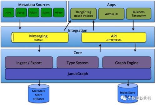 数据产品 数据地图是什么 与地图数据的关系