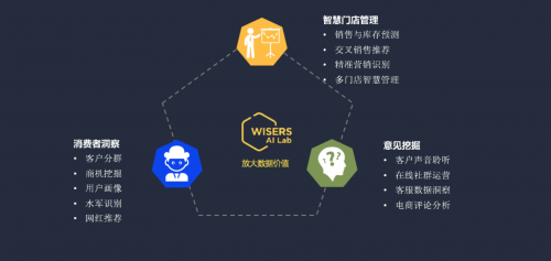 当大数据遇见NLP 慧科讯业受邀参加思科数据中心合作伙伴大会，探索数据处理新篇章