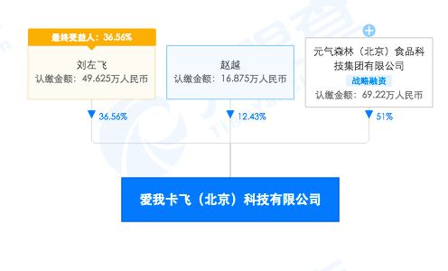 元气森林加码布局 入股观云白酒后，再成爱我卡飞最大股东，深耕数据处理服务